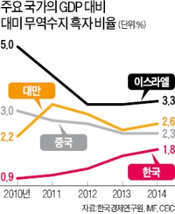 "외환시장 개입 자제하라"…미 재무부, 한국에 경고