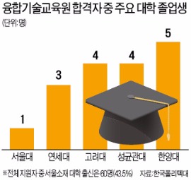 최악의 청년 취업난…SKY 졸업생도 직업훈련 받는다