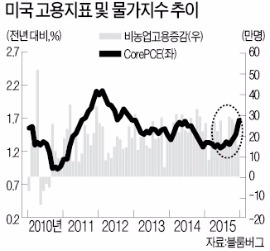 [한상춘의 '국제경제 읽기'] 원·달러 '순간 폭락'…달러에 투자 자제를