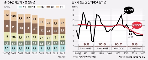 [뉴스의 맥] 안보·경제는 별개…'마늘 분쟁' 실패 되풀이 말아야