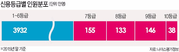 법정 최고금리 인하의 그늘…"저신용 74만명 불법 사채시장으로 내몰릴 것"