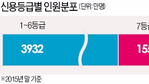 법정 최고금리 인하의 그늘…"저신용 74만명 불법 사채시장으로 내몰릴 것"