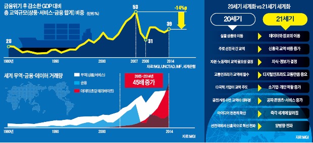 [글로벌 경제 리포트] "이메일로 설계도 보내 3D프린팅…'디지털 화물'이 무역구조 바꾼다"