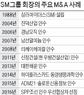 우오현의 '세바퀴 경영'…"사업 넓혀야 안정성장"