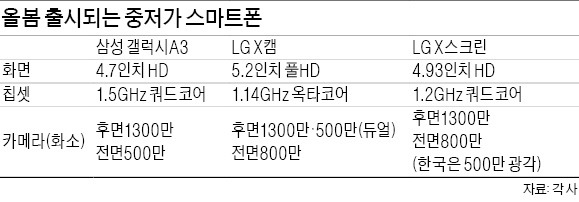 봄꽃 피는 3월…불꽃 튀는 '신상폰 경쟁'