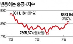 돈 도는 ELS 시장…조기상환 두 배 늘었다