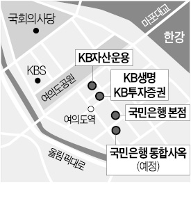 국민은행, 여의도에 통합사옥