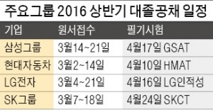 삼성그룹 대졸신입 공채 14일부터 시작