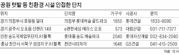 여가 즐기러 멀리 갈 필요없는 아파트 인기