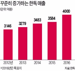 김영진 한독 회장 "한독, 유전체 분석 등 신사업 과감히 도전"