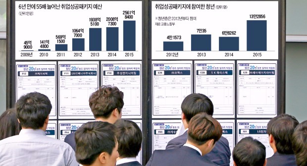 [청년 일자리 대책 '선심성 논란'] 일자리 찾는 모든 청년 월 45만원 준다는 정부