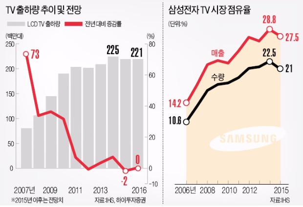 거울 같은 TV, 가구 닮은 TV…삼성 "세상에 없는 TV 만든다"