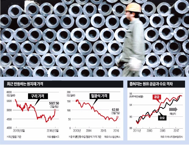 [반등하는 원자재 가격] "중국 인프라 투자 늘릴 것"…원유·철광석·구리값 급등