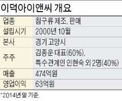 [마켓인사이트] 기능성 침구 '알레르망' 제조사 이덕아이앤씨, 상장 나선다