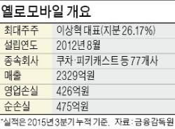 [마켓인사이트] '벤처연합군' 옐로모바일, 연내 상장 쉽지 않겠네