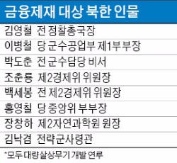 [정부, 대북 독자 제재안 발표] 김영철·박도춘 등 38명 지목