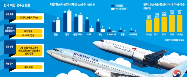 "이란 하늘길 잡아라"…대한항공-아시아나, 중동 경쟁시대 열리나