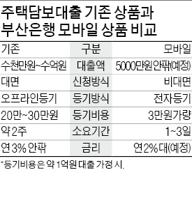 부산은행, 모바일 전용 '썸뱅크'로 전국 공략