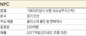 [BIZ Insight] 불황 뚫은 '발상의 전환'…NPC·구정마루, 혁신제품으로 승승장구