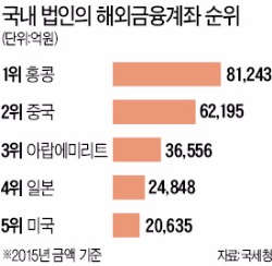 [3월 임시국회 11일 열리지만…] 역외탈세 막는 조세 협정도 국회에 발 묶여