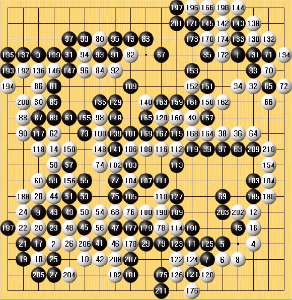 ◆제2국 기보  알파고  이세돌9단 211수 흑 불계승. 52는 156의 곳.