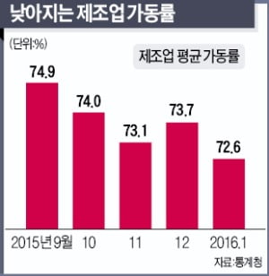 [Cover Story] "속자생존의 시대"…산업 생태계가 바뀐다