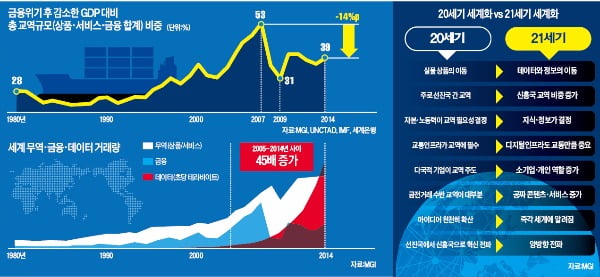 [글로벌 뉴스] 3D프린터 탓에 세계 무역량 줄었다고?