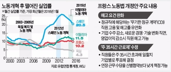 프랑수아 올랑드 
프랑스 대통령 