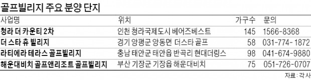 골프장 안에 내집…청라·양평 등 분양열기 '이글'