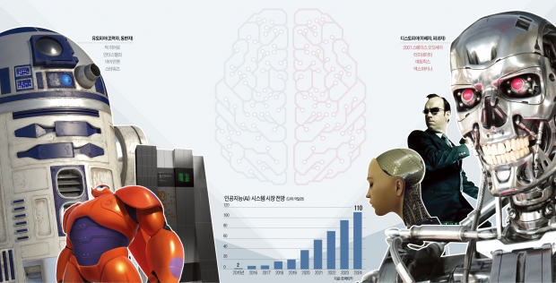 SF영화로 본 '인공지능의 미래'…"알파고에 쫄지마라"