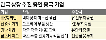 [한경미디어 뉴스룸-마켓인사이트] 중국기업 한국증시 상장 '러시'…경방차업 등 4개사 주관사 계약