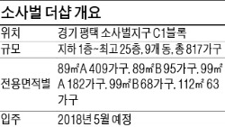 [분양 현장 포커스] 소사벌 더샵, 전용 89㎡ 이상 중대형 '브랜드 타운'