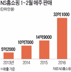 '쿡방' 열풍에 메주도 인기 쑥↑