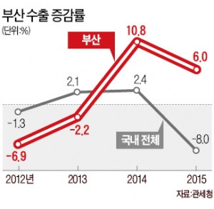 [도시 브랜드가 국가 경쟁력] '메갈로폴리스 세계 대전'