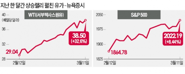 "바닥 지난 국제유가…터널의 끝 보인다"