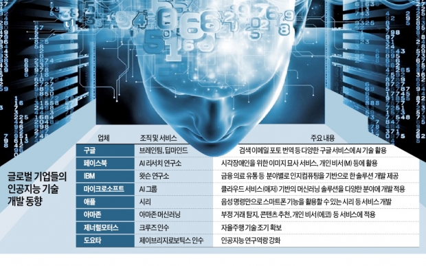 [인공지능 산업 빅뱅] "다음 격전지는 자율주행차"…BMW도 도요타도 AI 스타트업 인수전