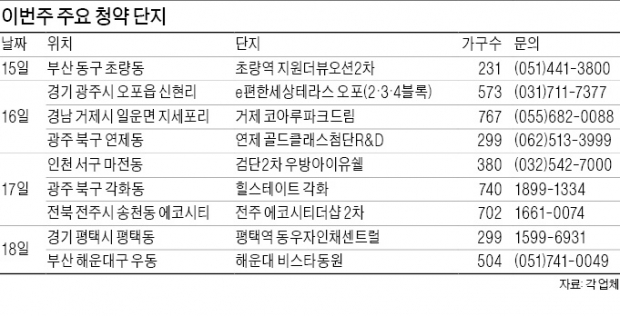 기지개 켜는 봄 분양…은평·광주 등 15곳 4000여가구