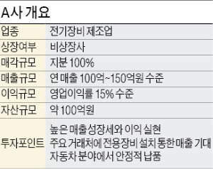 연 매출 100억대 전기장비 제조업체 매물로