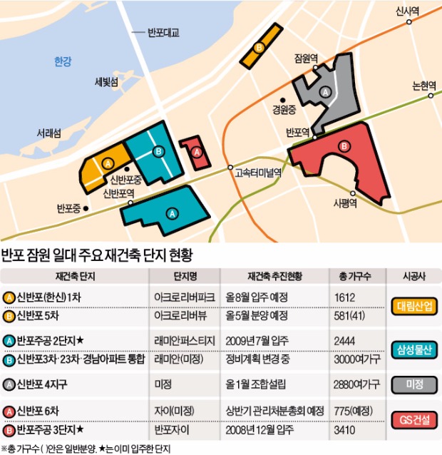 "강남 대표 아파트 '새 얼굴'은 우리가 차지"…개포·반포 재건축단지에 사활 건 건설사들