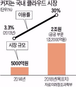 부산에 혁신센터 세우는 아마존웹서비스…"아마존, 한국 스타트업과 클라우드 생태계 넓힐 것"