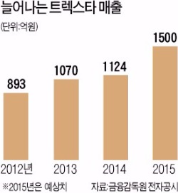 등산화부터 전투화까지…세계로 발 뻗는 트렉스타