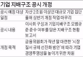 기업지배구조 공시 규정 손보는 거래소