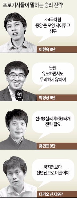 [이세돌-알파고 마지막 승부] "이세돌, 승패 떠나 인공지능 알파고 한계 다 보여줄 것"