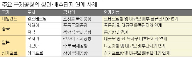 김해공항 7년 내 포화…동남권 신공항, 지금 착공해도 10년 뒤 '숨통'