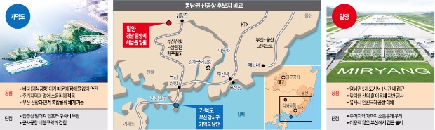 김해공항 7년 내 포화…동남권 신공항, 지금 착공해도 10년 뒤 '숨통'