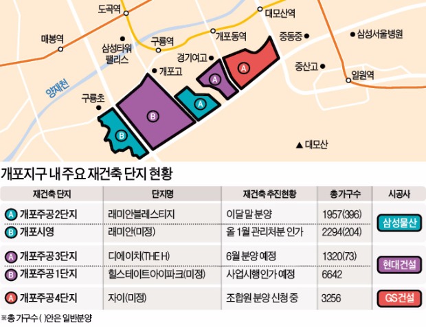 "강남 대표 아파트 '새 얼굴'은 우리가 차지"…개포·반포 재건축단지에 사활 건 건설사들