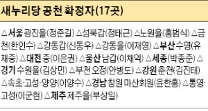 [여야, 총선 공천 '칼바람'] 이한구, 유승민 공천 배제 요구…새누리 '대구 현역 물갈이' 시작