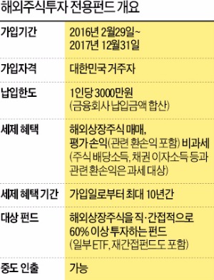 중국 펀드에 몰린 돈만 239억…베트남 펀드도 인기