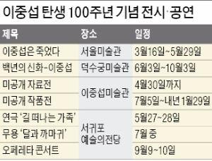 이중섭의 삶과 사랑, 예술이 몰려온다