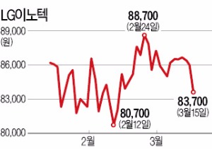 "알파고 쇼크 덮친 한국 산업계…1200억달러 증강현실 먼저 봐라"